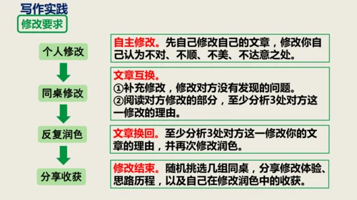 部编版语文九年级下册第四单元写作《修改润色》同步课件