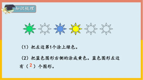 专题04：位置与认识图形（复习课件）-2023-2024一年级数学上册期末核心考点集训（人教版）(共