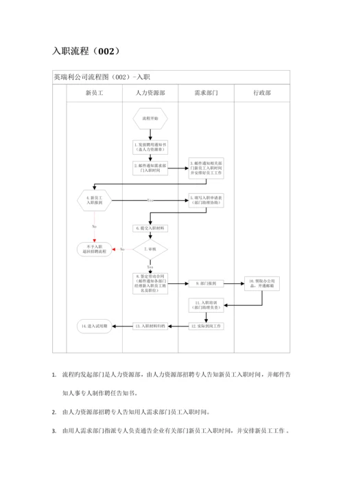 公司流程图说明.docx