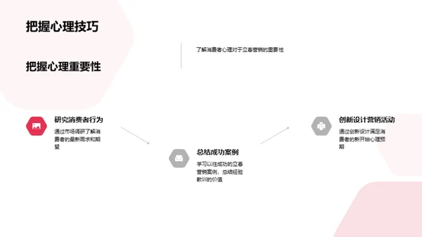 立春营销心理攻略