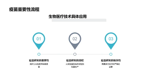 生物医疗技术与传染病防控