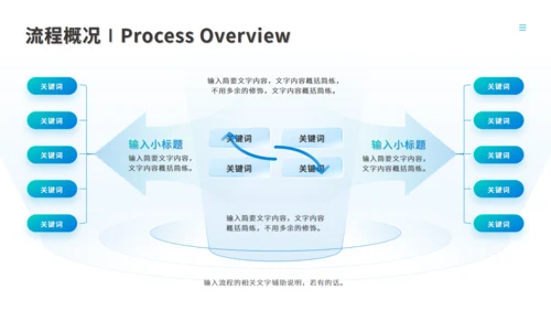 流程图示与组织架构图合集通用PPT图表模板