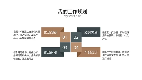 棕色商务风产品干岗转正述职汇报