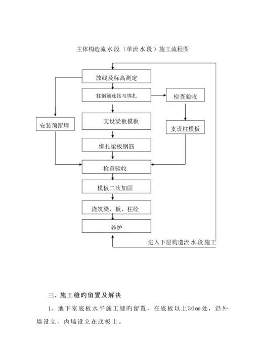 付村关键工程住宅楼砼综合施工专题方案.docx