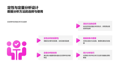 历史学研究答辩指南PPT模板