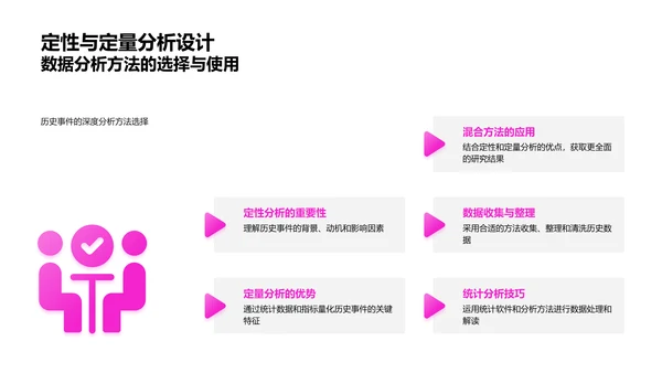 历史学研究答辩指南PPT模板