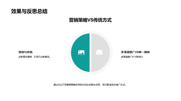 万圣节传媒创新策略