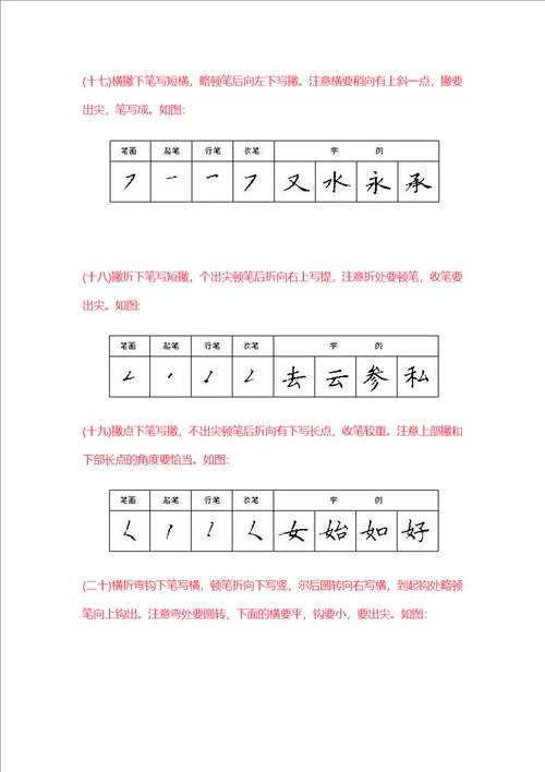 小学生学习硬笔书法入门篇家长收藏