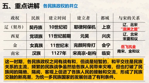 第二单元 夏商周时期：早期国家与社会变革（单元复习课件）-七年级历史同步精品课堂（部编版五四制中国历