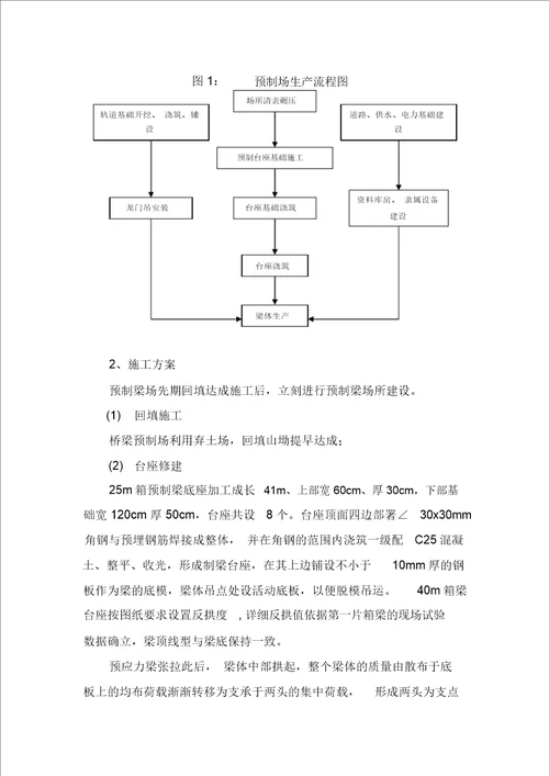 预制梁场施工方案内有详细CAD图