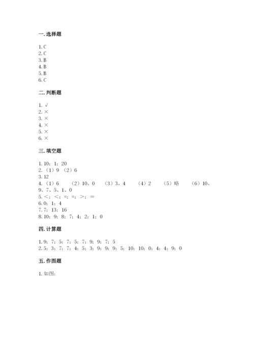 小学数学试卷一年级上册数学期末测试卷可打印.docx