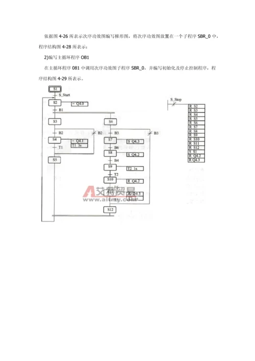 基于SPLC的饮料灌装线控制新版专业系统设计.docx