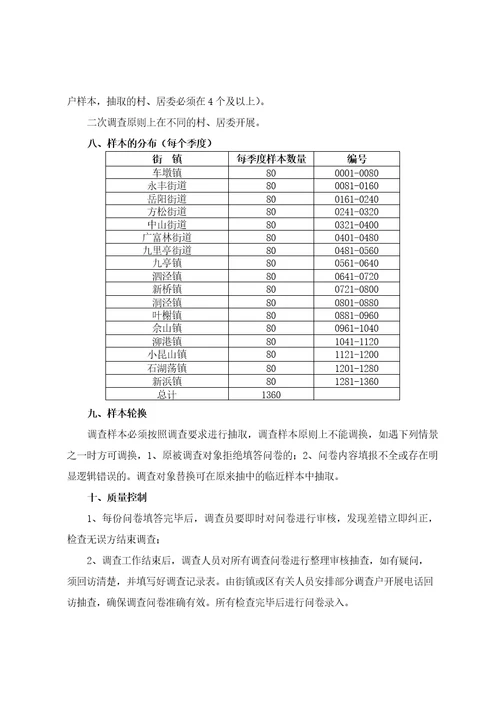 2020年度松江区民食品安全知晓度与满意度