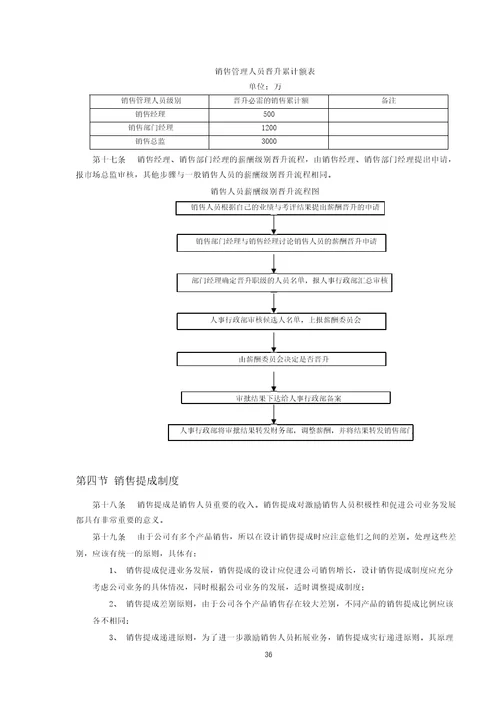 IT行业企业薪酬制度