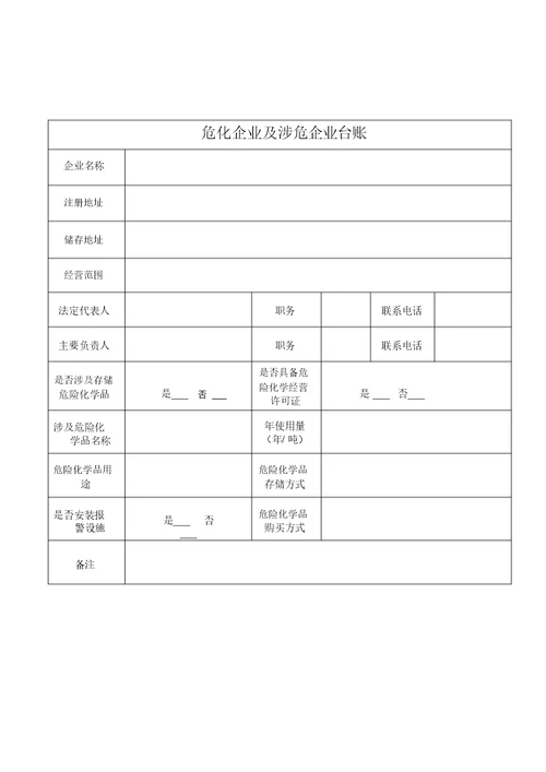 生产经营单位基本情况登记表