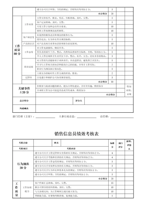 汽车公司岗位员工绩效考核表