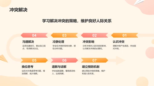 橙色卡通风小学生文明礼仪教育培训课件PPT模板