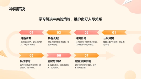 橙色卡通风小学生文明礼仪教育培训课件PPT模板