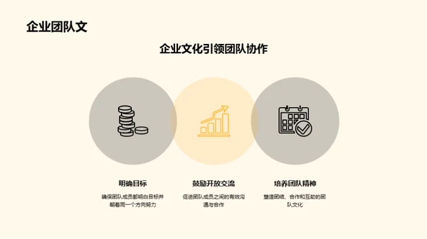 企业文化的金融力量