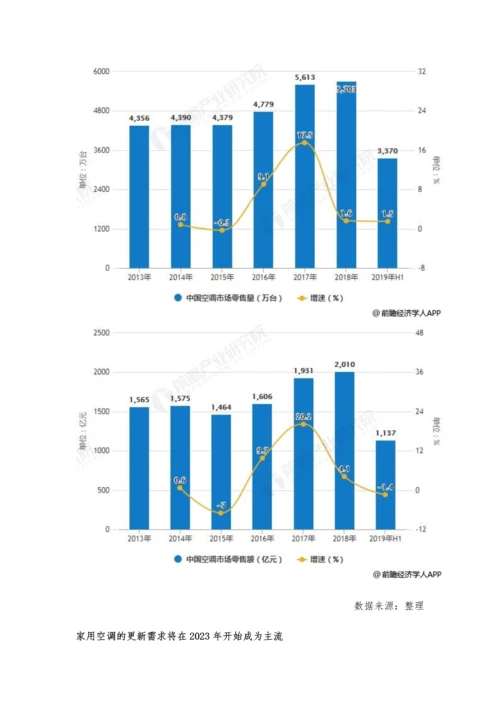 中国空调行业市场现状及发展前景分析-2023年家用更新需求将开始成为主流.docx