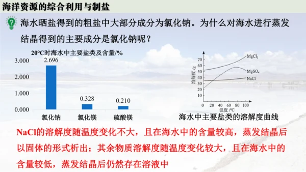 跨学科实践活动8  海洋资源的综合利用与制盐课件(共39张PPT内嵌视频)