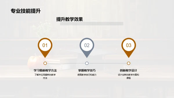 教师执业精英之路