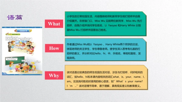 Unit1 Greetings   lesson 1单元设计课件 (共29张PPT)