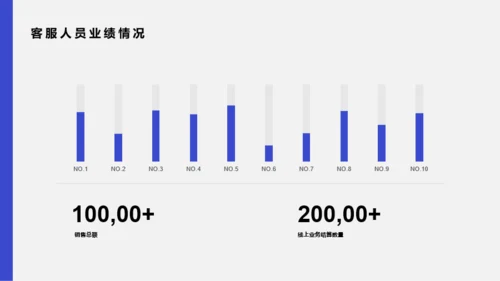 紫色商务客服部年度总结工作计划PP案例