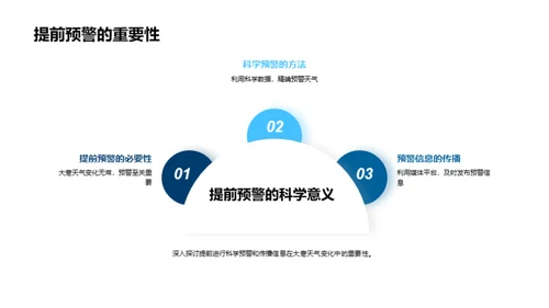 大寒节气气候解读