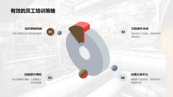 工业生产优化之道