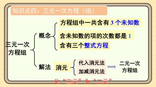 第十章 二元一次方程组章末小结 课件（共22张PPT）