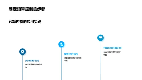 预算控制全解析