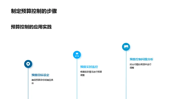 预算控制全解析