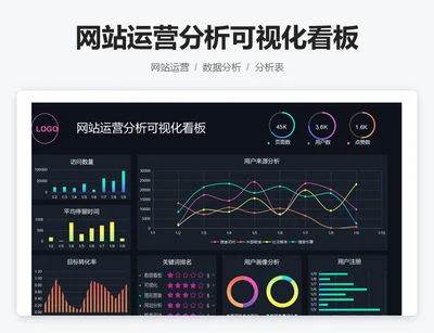 网站运营分析可视化看板