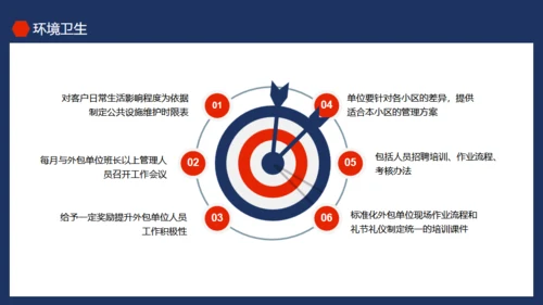 物业公司品质提升培训动态通用PPT