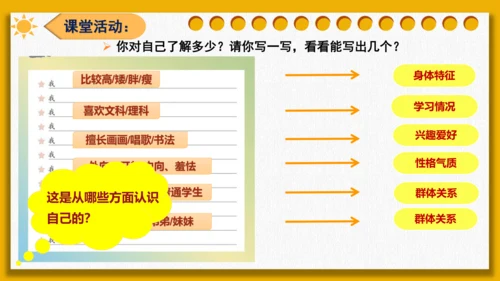 【新课标】3.1《认识自己》课件（26张PPT+内嵌视频）