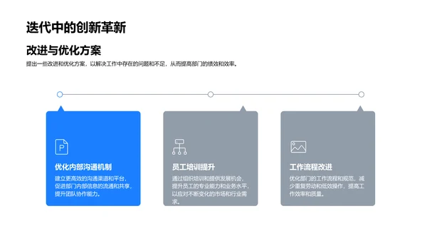 服装部门年度报告PPT模板