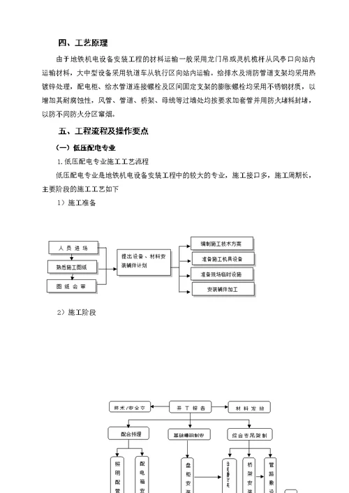 地铁建设机电设备安装施工工法