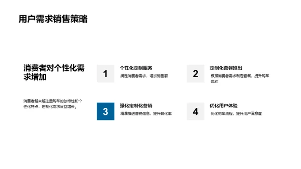 双十一汽车销售解析