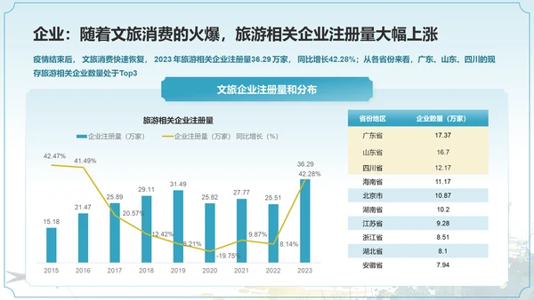 2024中国文旅产业发展趋势报告