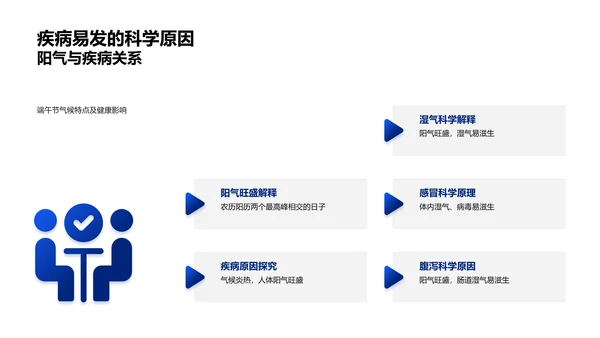 端午节科学知识讲解PPT模板