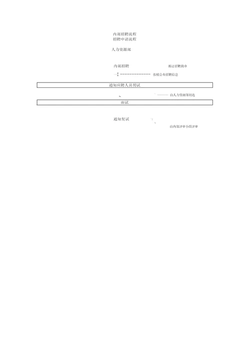 企业内部招聘方案