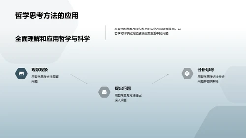 哲学科学的融汇