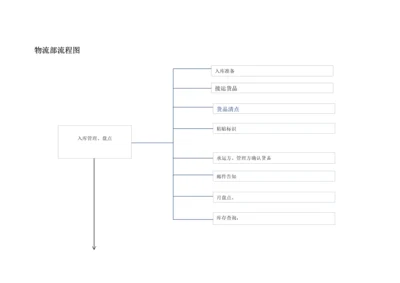 工作流程图及流程.docx