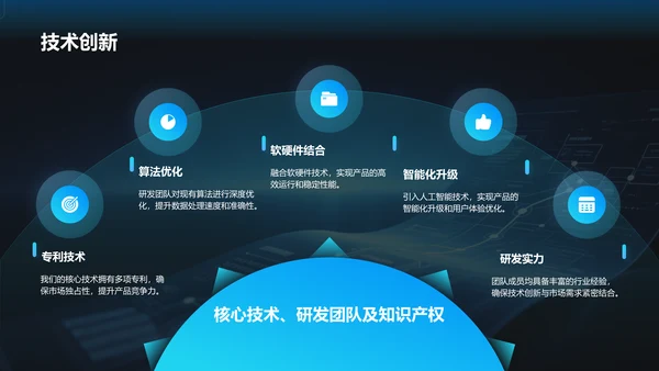 蓝色科技风商业计划书项目介绍PPT模板