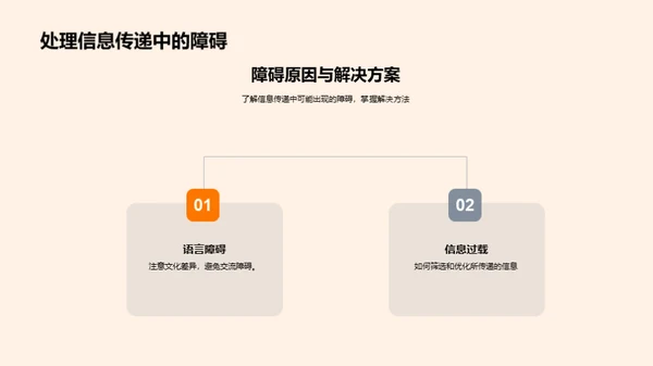 提升管理沟通力