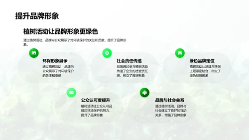 节日营销策划报告
