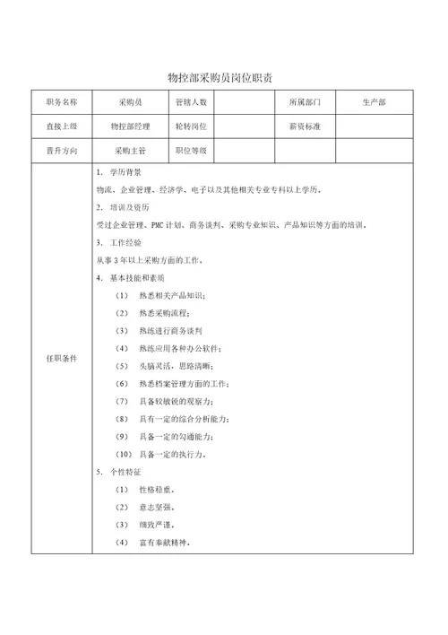 物控体系文件，物控部工作流程、岗位职责、绩效考核指标