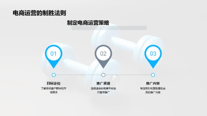 电商模式下的健身行业