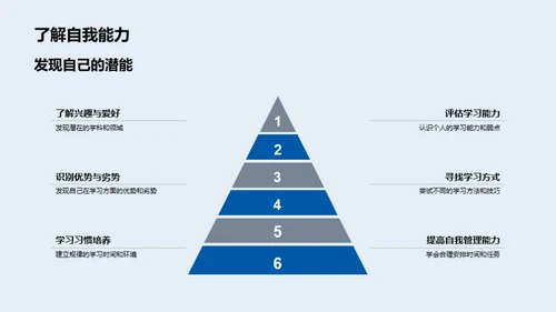 打造科学学业规划